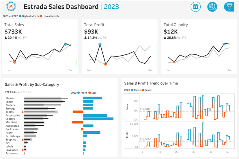 Sales & Customer Analytics Dashboards